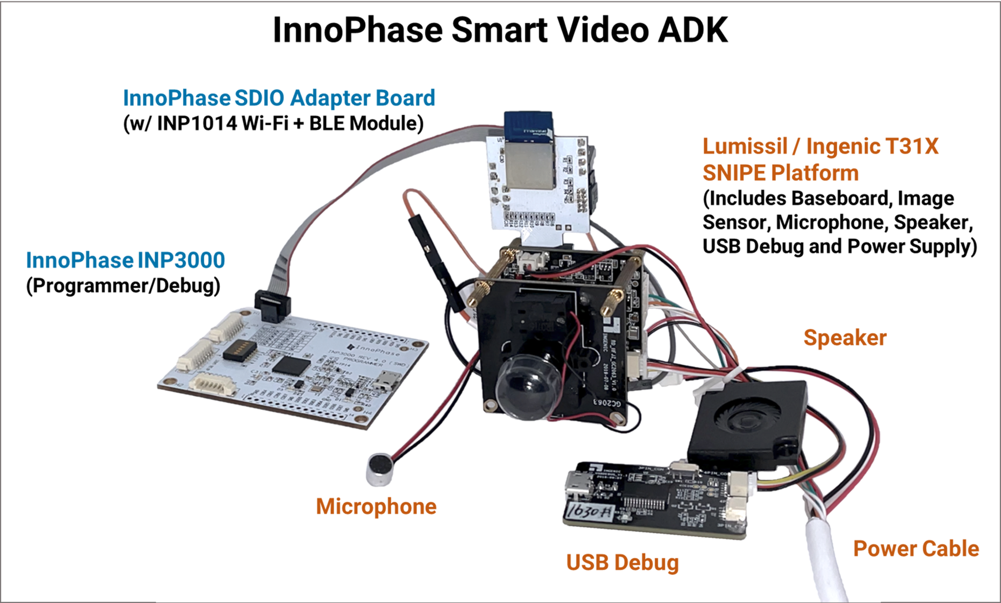 Innophase and Ingenic Create a Paradigm | InnoPhase IoT