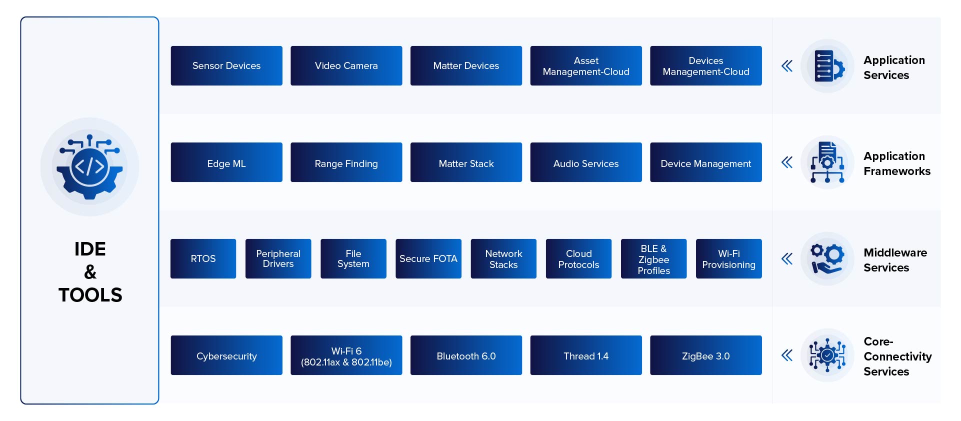 Talaria 6 Service Oriented Architecture Design