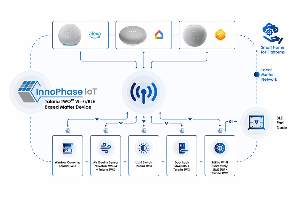 matter sdk block diagram