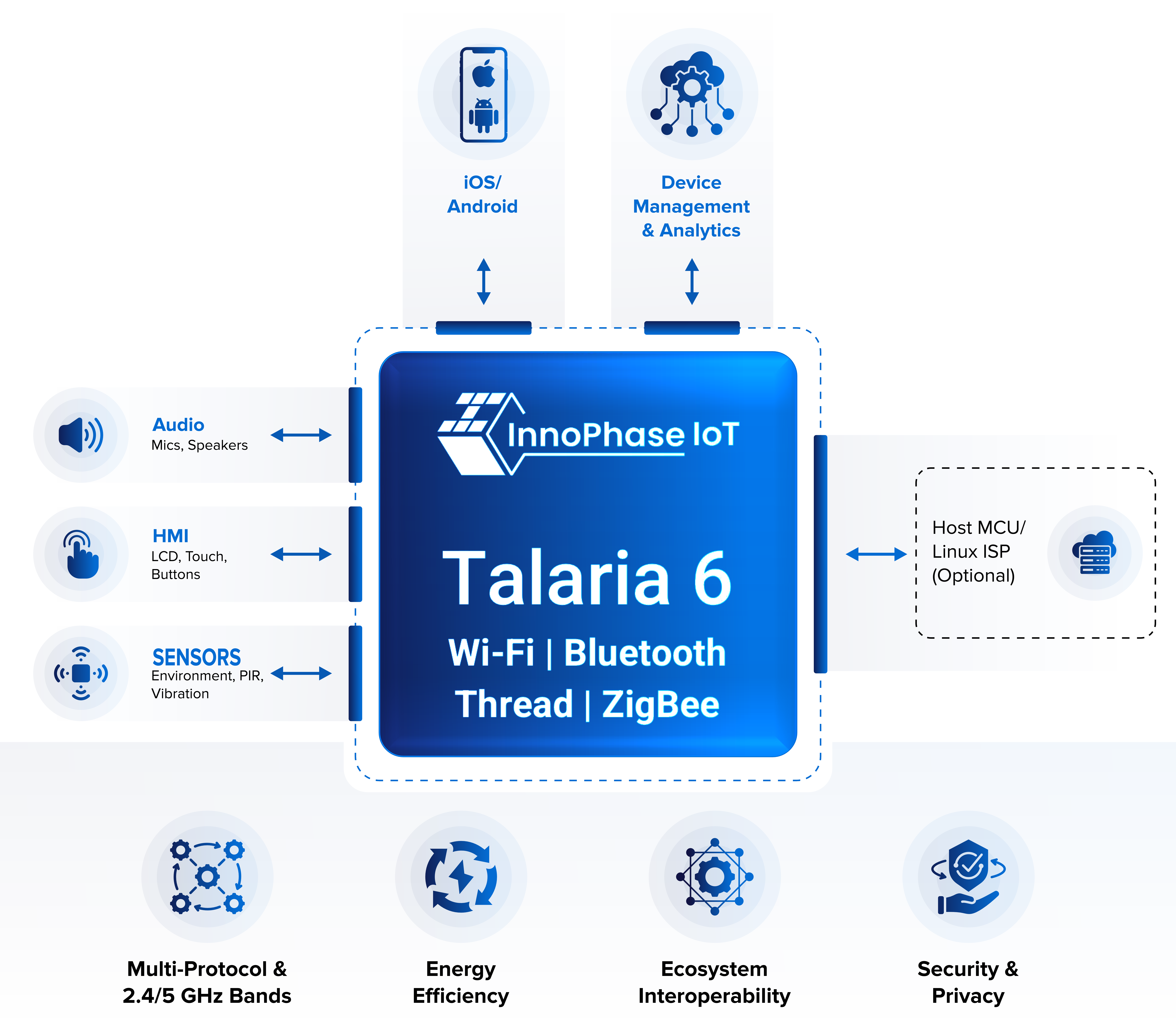 Talaria 6 Family of SoCs_2 (1)