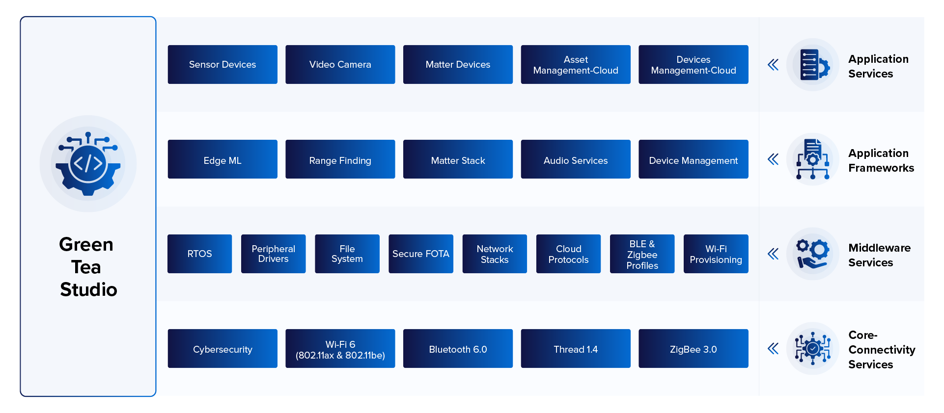 Talaria 6 Service-Oriented Architecture Design